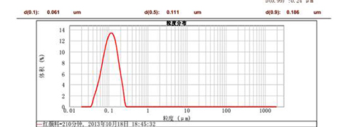 CNW-3L納米渦輪式砂磨機(jī)