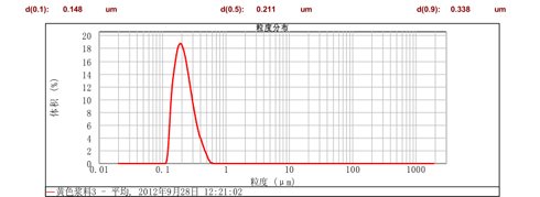 CNW-3L納米渦輪式砂磨機(jī)