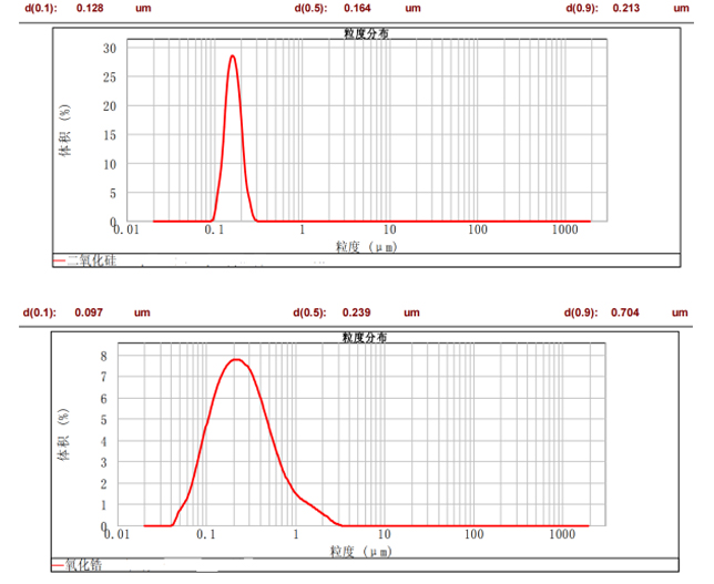 CNB-60L納米棒銷式砂磨機(jī)