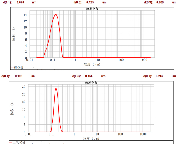 CNB-150L納米棒銷式砂磨機(jī)