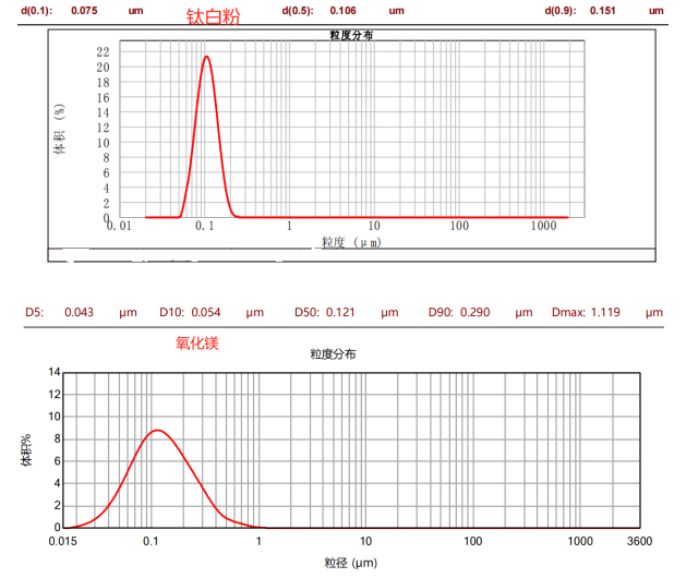 CNB-0.3L納米棒銷式砂磨機(jī)