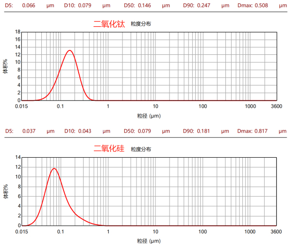 CNB-30L納米棒銷(xiāo)式砂磨機(jī)