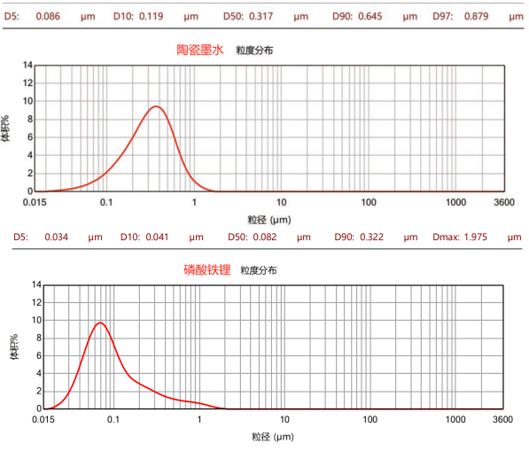 CNB-30L納米棒銷(xiāo)式砂磨機(jī)
