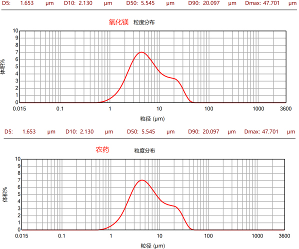 CPG-J150L三偏心盤臥式砂磨機(jī)