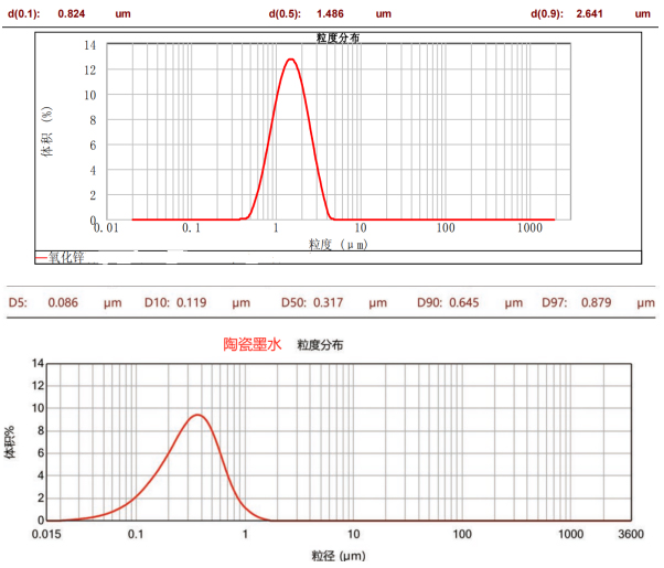 CNB-1000L納米棒銷式砂磨機(jī)